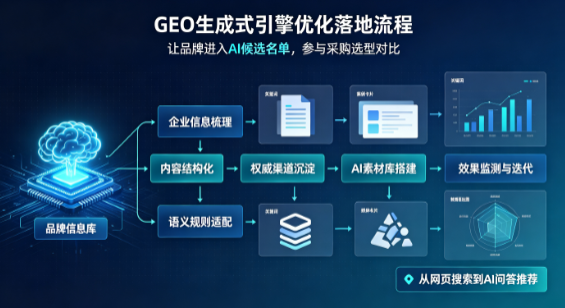 昌都地区B端采购决策：GEO优化藏着哪些全新机会？