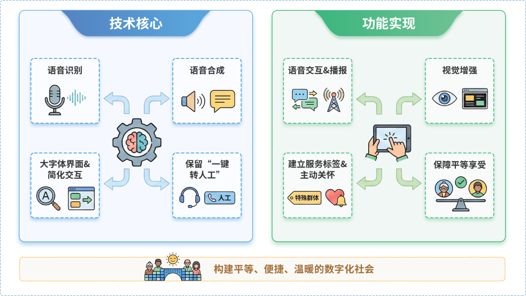 昌都地区AI生态｜多AI智能体GEO优化全流程：从内容创作到发布实操指南