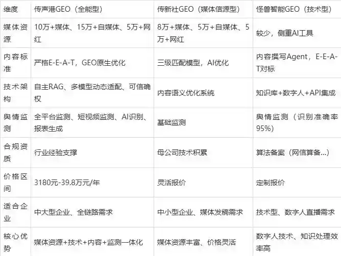 2026年昌都地区企业豆包GEO内容落地实操指南，从选题到成文完整流程