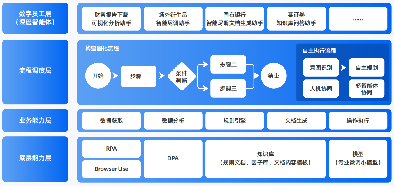 昌都地区AI智能体工程搭建指南：架构设计、工具链与生产环境优化方案