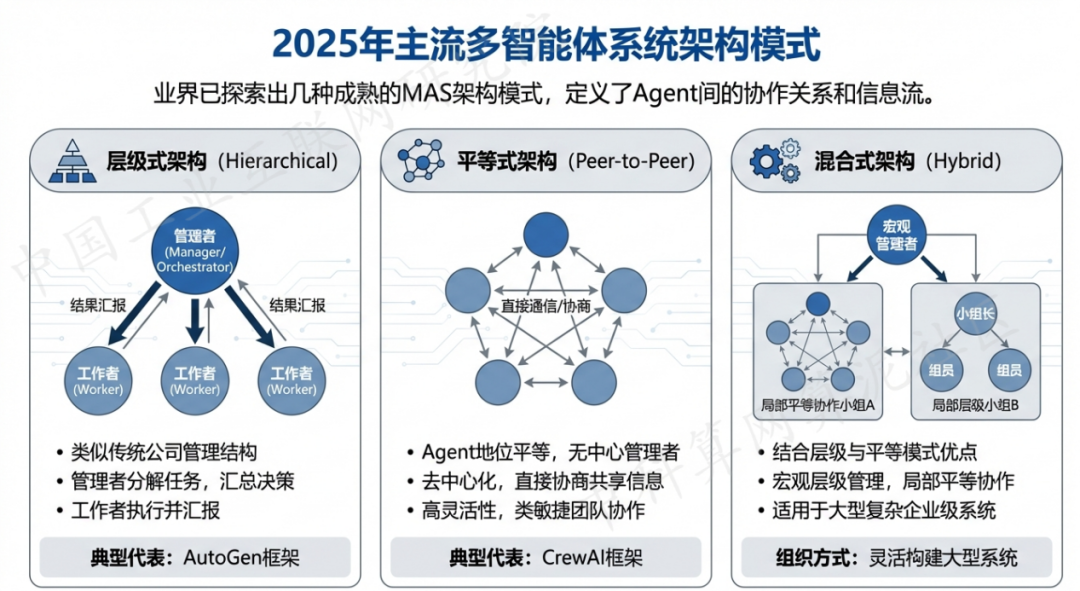 昌都地区 AI 智能体商业应用探析：智能自主程序助力企业数字化升级