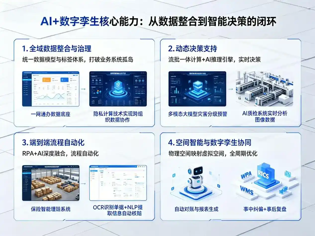 AI大模型落地优化服务｜解决昌都地区企业大模型响应慢、输出不准、成本偏高问题