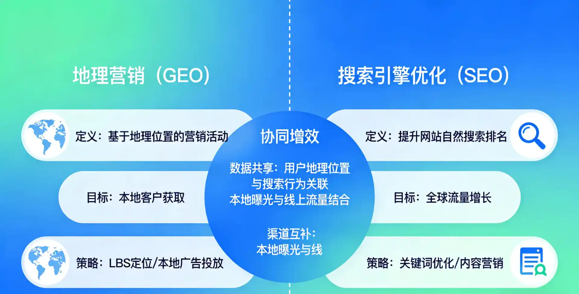 立足昌都地区，从用户需求与流量逻辑，解读GEO优化的落地价值与应用前景