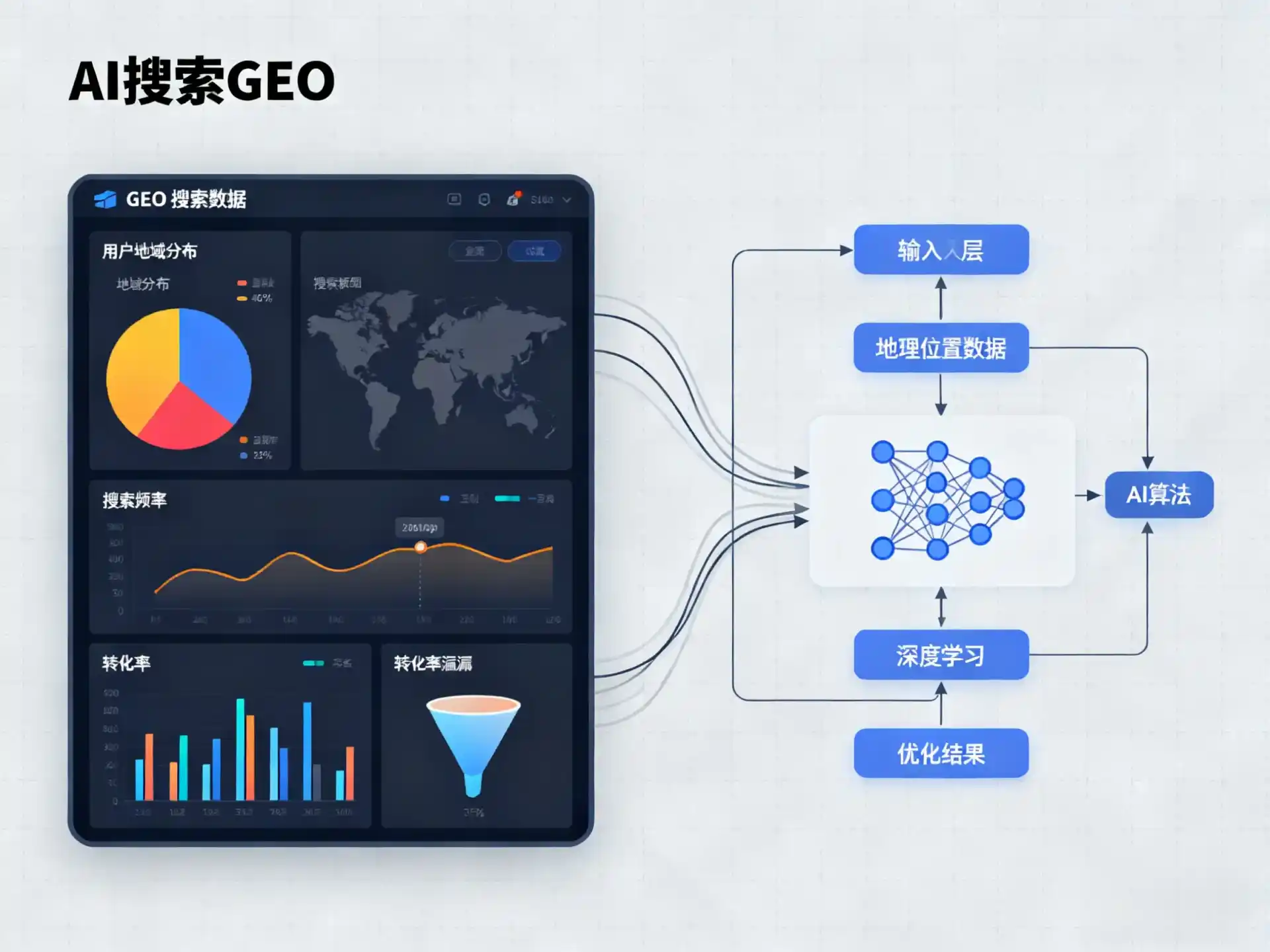 昌都地区GEO优化服务商该如何筛选？生成式引擎优化行业实践观察